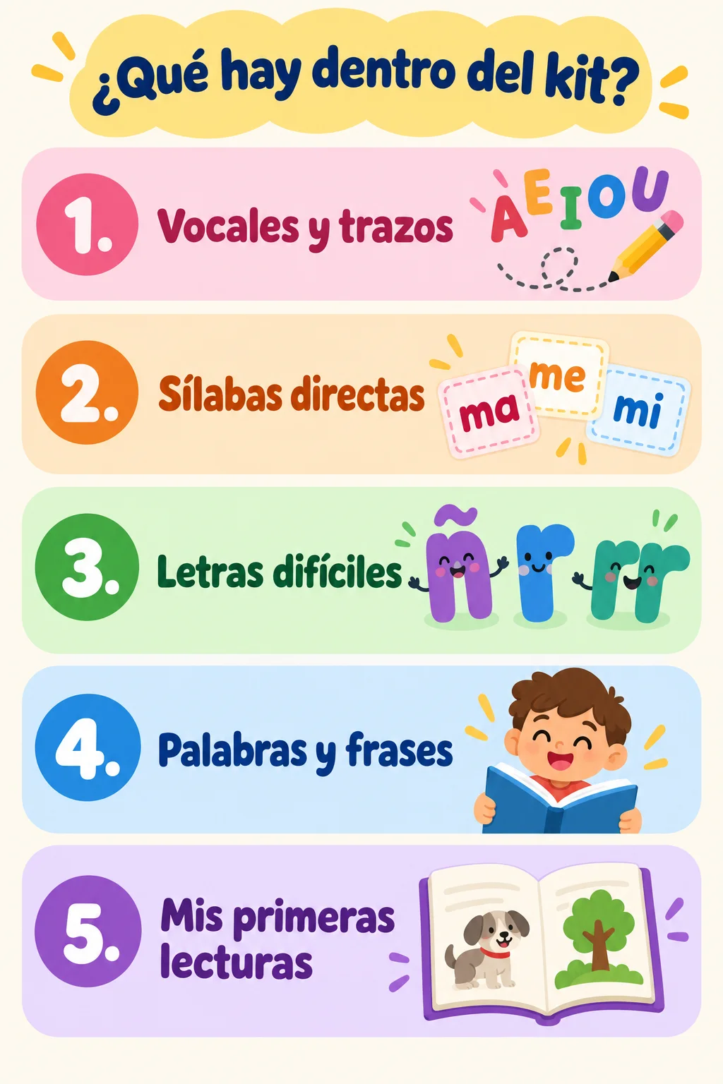 Índice del kit: los 5 cuadernillos